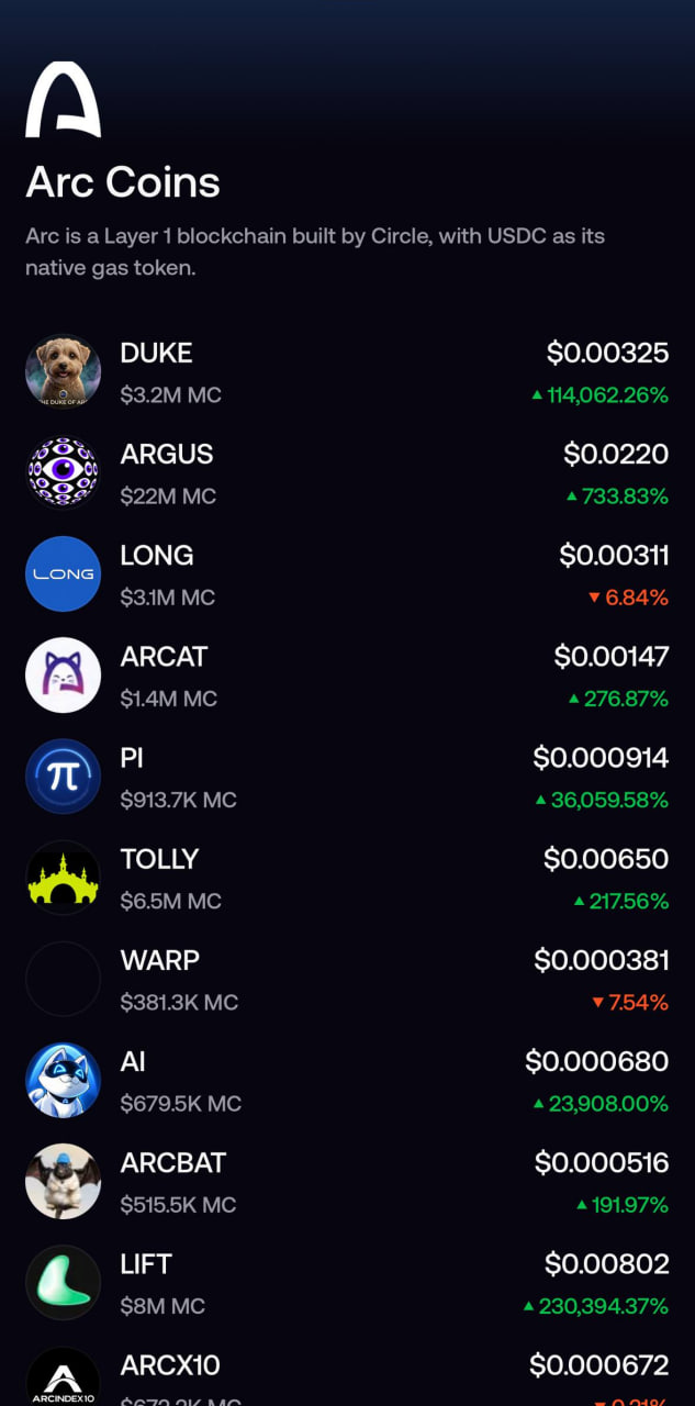 Best Arc Network Launchpads and Trading Bots Traders Are Actually Using