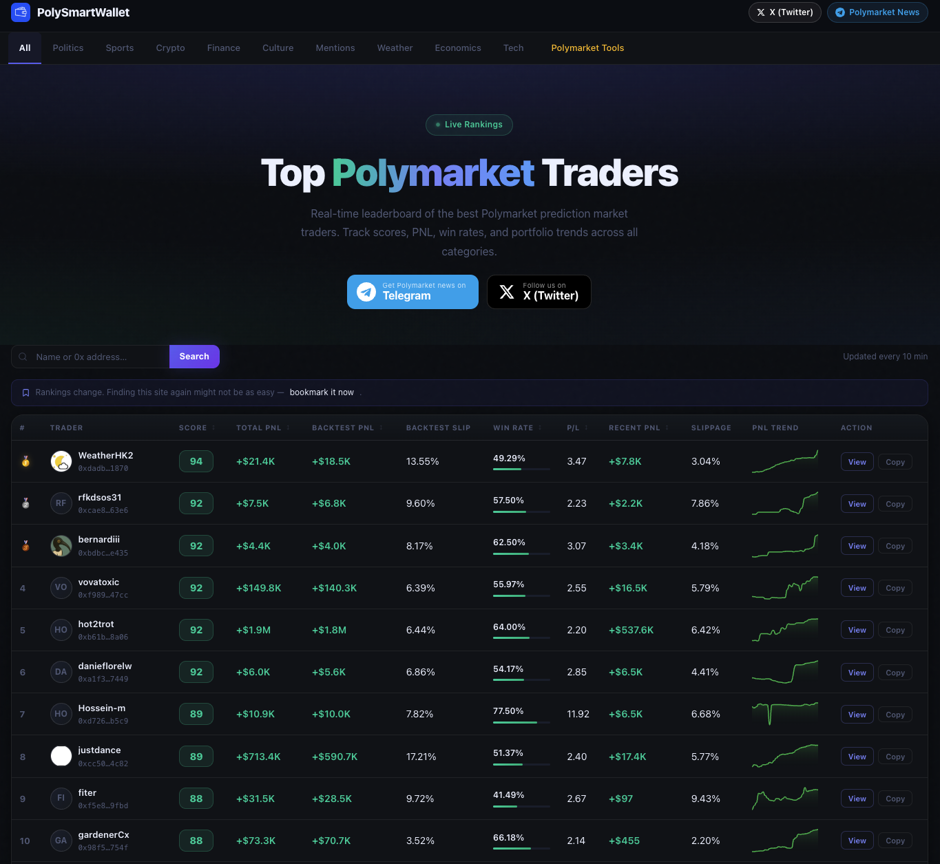 PolySmartWallet PolySmartWallet