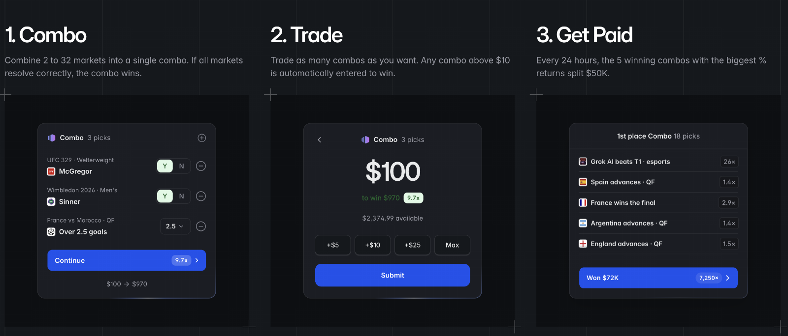 How to Build a Combo on Polymarket: Step by Step How to Build a Combo on Polymarket: Step by Step