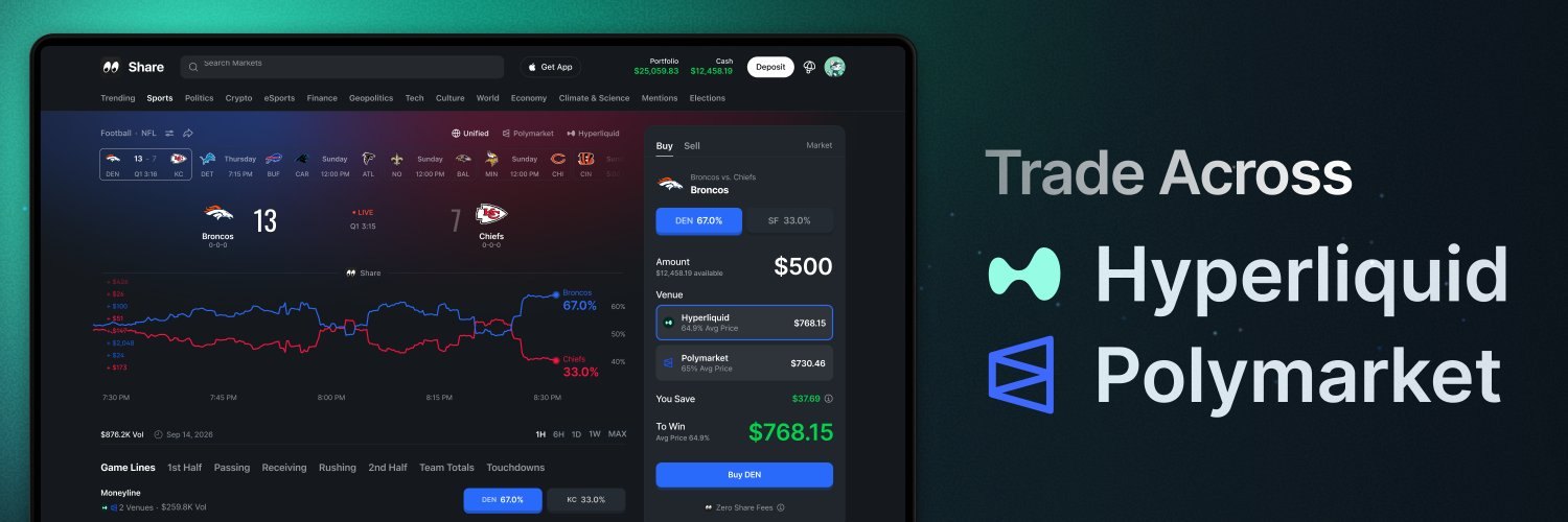 Preview of Share