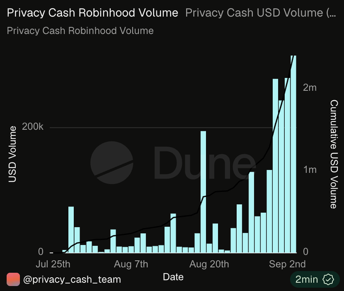 Privacy Cash Card Screenshot 4