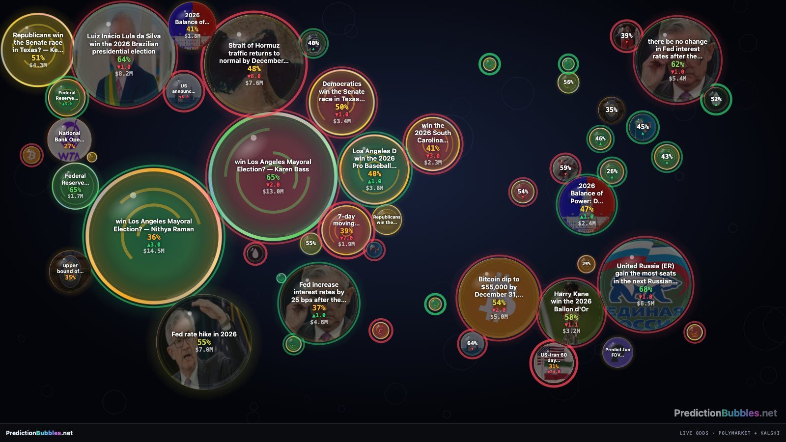 Prediction Bubbles Screenshot 1